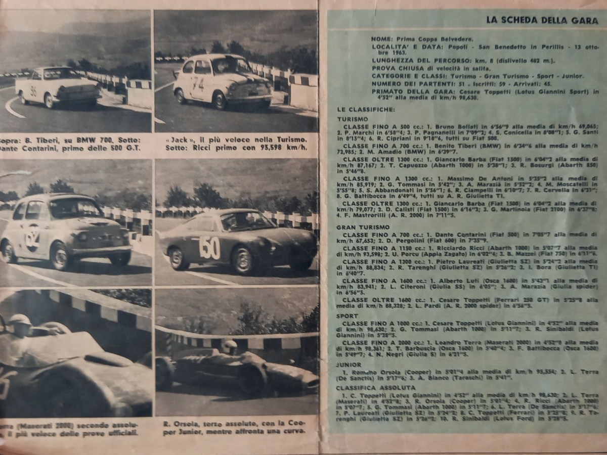 1^ Edizione Svolte Di Popoli (Coppa&nbsp;Belvedere)